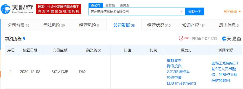 盖雅工场再获资本青睐 D1轮融资5亿，GGV、腾讯等领投布局未来科技服务链